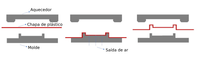 Vacuum-Forming-AGL-plastico - Processo